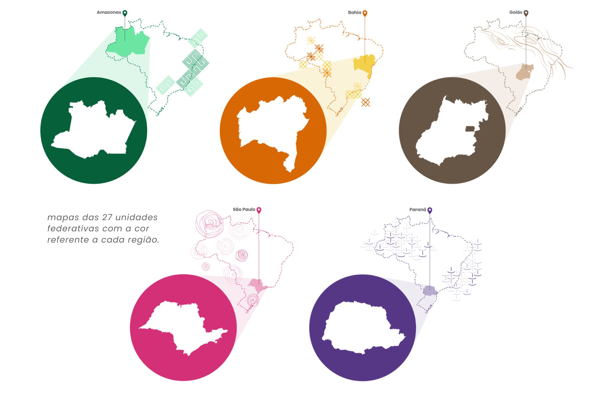 Exemplos de mapas do Brasil ilustrados para o projeto Portal CRAB. Cada uma das 27 unidades federativas recebeu uma ilustração para compor a página dedicada a seu artesanato local. As ilustrações seguem a cor e o grafismo definidos para cada região.